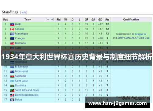 1934年意大利世界杯赛历史背景与制度细节解析