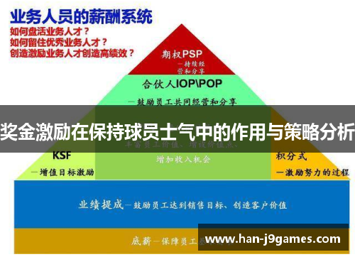 奖金激励在保持球员士气中的作用与策略分析