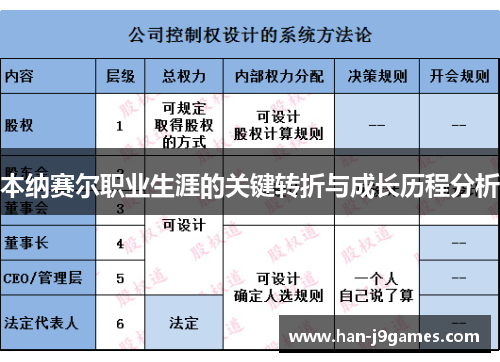 本纳赛尔职业生涯的关键转折与成长历程分析