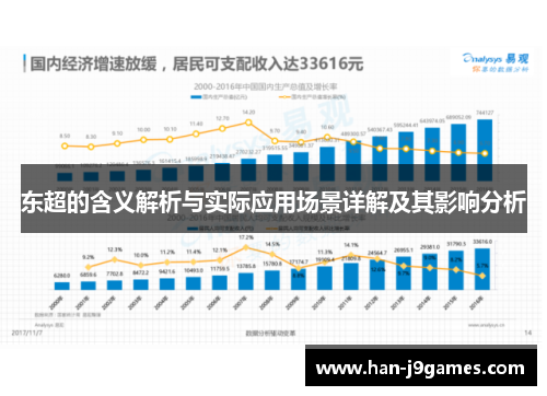 东超的含义解析与实际应用场景详解及其影响分析
