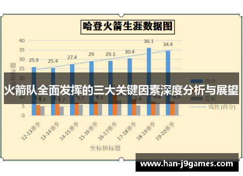 火箭队全面发挥的三大关键因素深度分析与展望 火箭队全面发挥的三大关键因素深度分析与展望