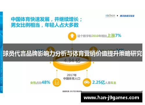 球员代言品牌影响力分析与体育营销价值提升策略研究 球员代言品牌影响力分析与体育营销价值提升策略研究