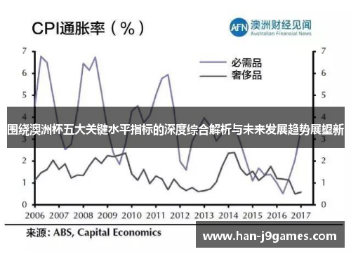 围绕澳洲杯五大关键水平指标的深度综合解析与未来发展趋势展望新