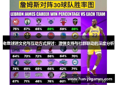 老詹球迷文化与互动方式探讨:激情支持与社群联动的深度分析 老詹球迷文化与互动方式探讨:激情支持与社群联动的深度分析