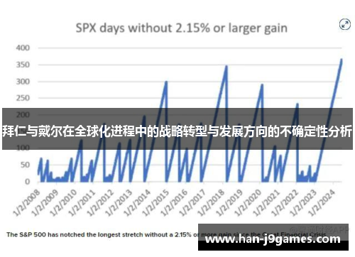 拜仁与戴尔在全球化进程中的战略转型与发展方向的不确定性分析 拜仁与戴尔在全球化进程中的战略转型与发展方向的不确定性分析