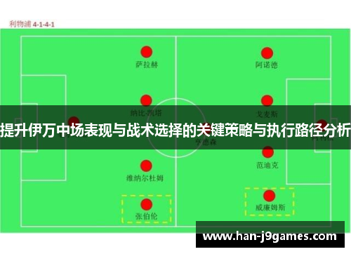 提升伊万中场表现与战术选择的关键策略与执行路径分析 提升伊万中场表现与战术选择的关键策略与执行路径分析