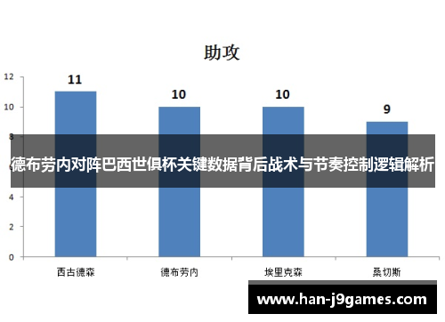 德布劳内对阵巴西世俱杯关键数据背后战术与节奏控制逻辑解析