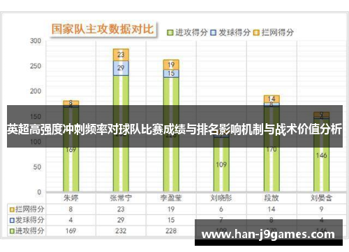 英超高强度冲刺频率对球队比赛成绩与排名影响机制与战术价值分析 英超高强度冲刺频率对球队比赛成绩与排名影响机制与战术价值分析